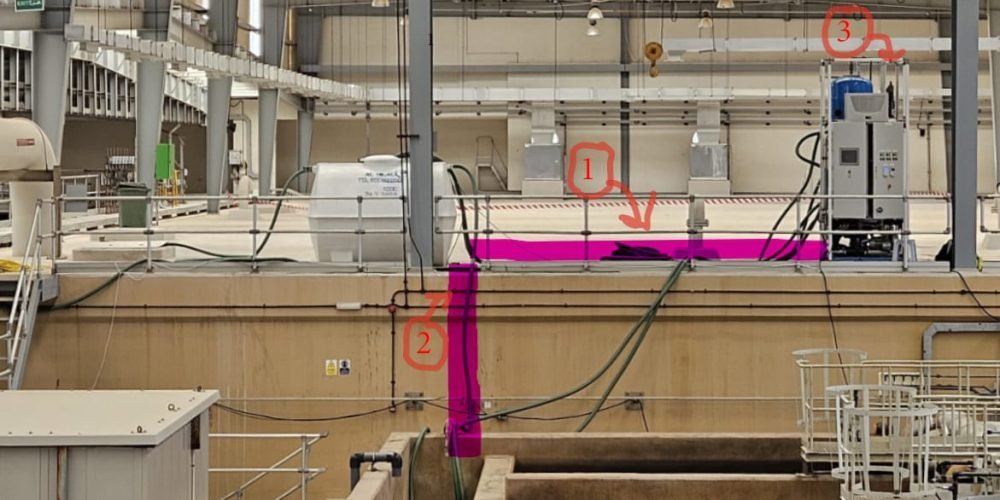 Plant overview with highlighted pipeline path